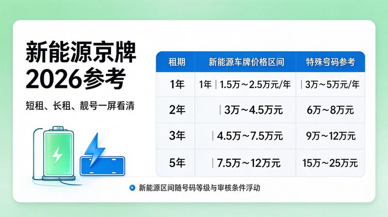车牌租赁法规